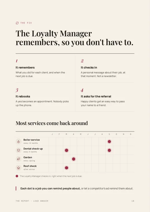 The year chart for past clients